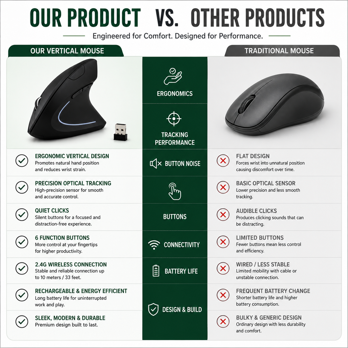 RGB Wireless Ergonomic Vertical Mouse โ Comfortable Wrist Support