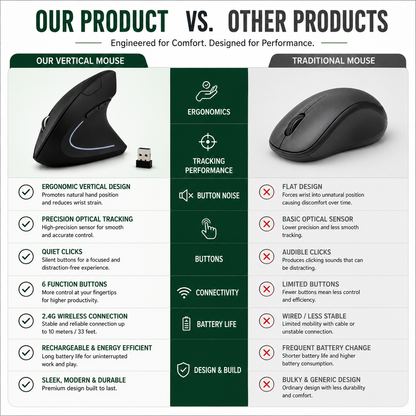 RGB Wireless Ergonomic Vertical Mouse – Comfortable Wrist Support